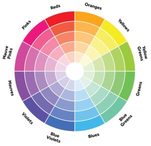 photoshop 玻璃效果 - Color Wheel 色相環